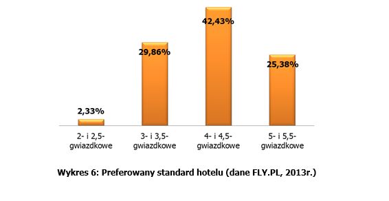 Podróże Polaków 2013