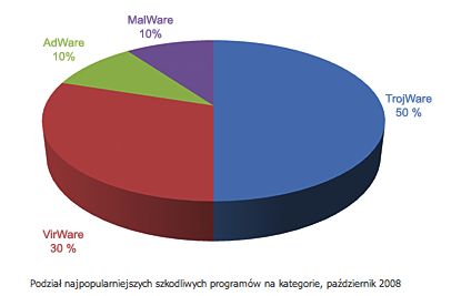 Wirusy i robaki X 2008