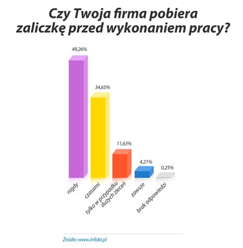 Polski freelancer 2010