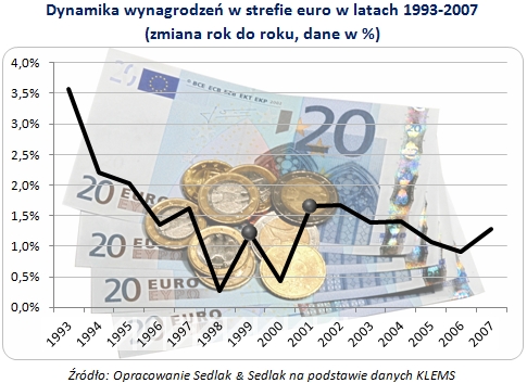 Wprowadzenie euro a podwyżki wynagrodzeń