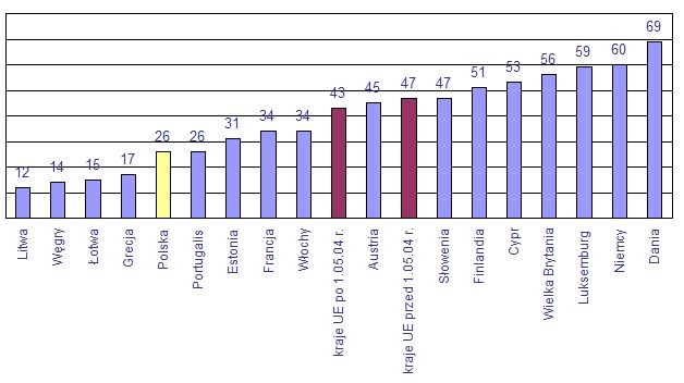 Internet i komputery w Polsce - raport 2004