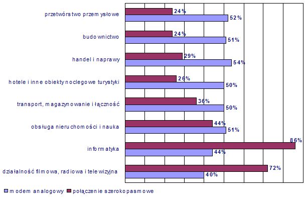 Internet i komputery w Polsce - raport 2004