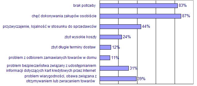 Internet i komputery w Polsce - raport 2004