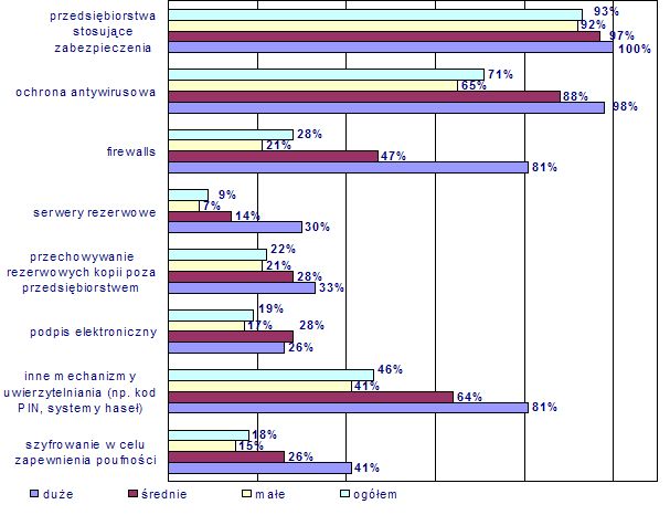 Internet i komputery w Polsce - raport 2004