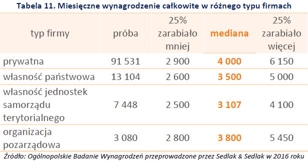 Wynagrodzenia 2016. Podsumowanie Ogólnopolskiego Badania Wynagrodzeń