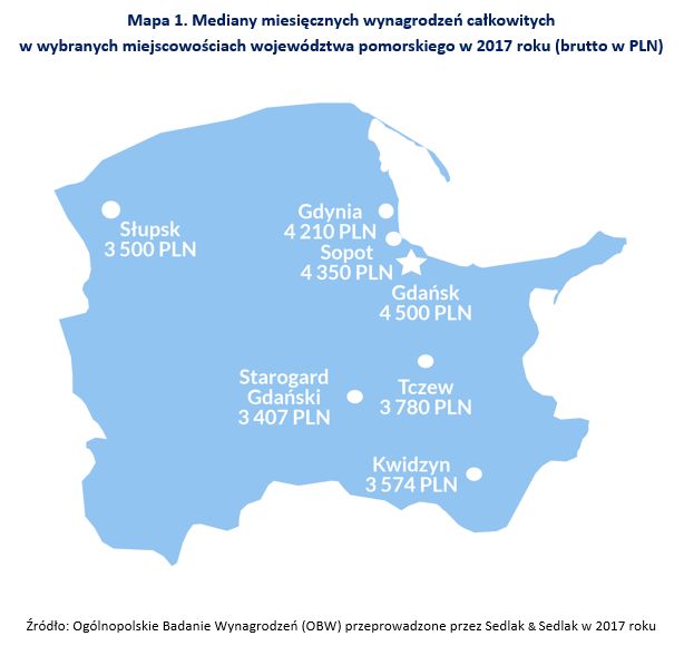 Wynagrodzenia na Pomorzu w 2017 roku