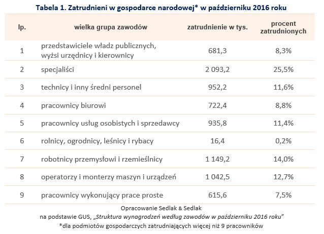 Wynagrodzenia w sektorze publicznym i prywatnym. Jak wypada porównanie?