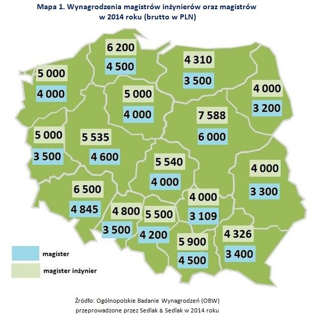 Ile zarabia magister inżynier?