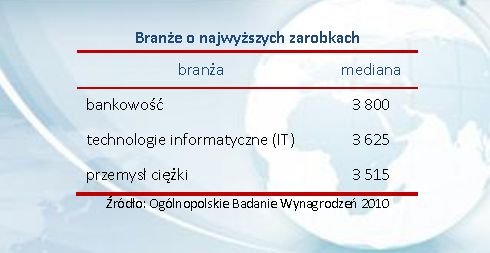 Ogólnopolskie Badanie Wynagrodzeń 2010