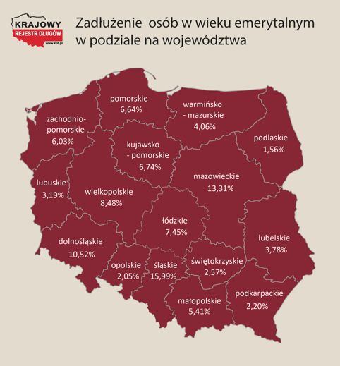 Polscy emeryci mają długi