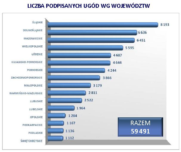 Windykacja należności 2010: przybywa dłużników