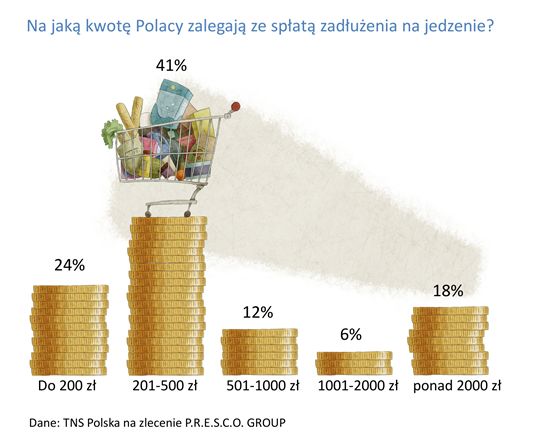 Polacy planują zaciągnięcie kredytu