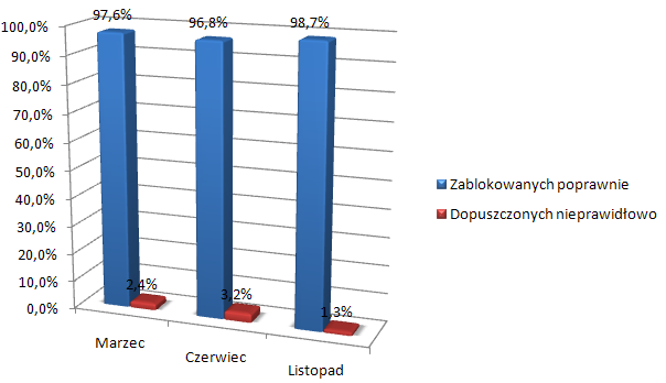 Bezpieczeństwo dzieci w Internecie