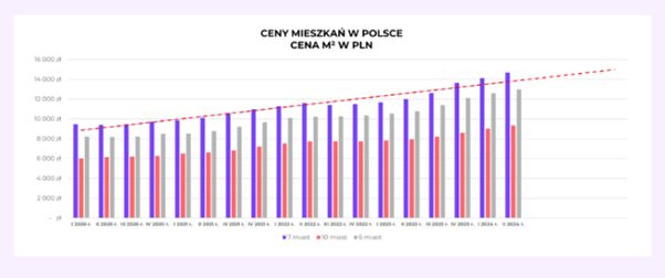 Zakup mieszkania czy budowa domu? Na ile mkw. starczy 700 tys. zł?