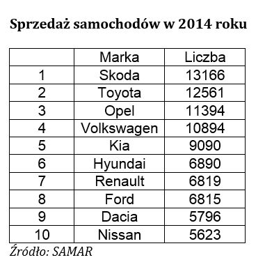 Zakup samochodu na kredyt? Mało prawdopodobne