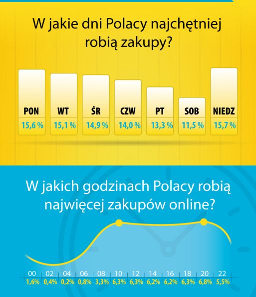 Zakupy online po polsku - podsumowanie 2018