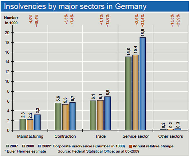 Jak odzyskać dług od niemieckiej firmy?