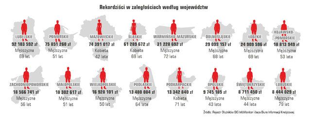 Długi Polaków wynoszą 84,7 mld zł Długi Polaków wynoszą 84,7 mld zł