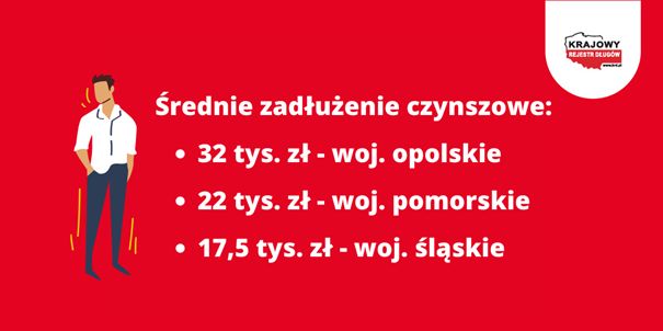 Zaległości czynszowe Polaków wzrosły w 2020 roku o 10%