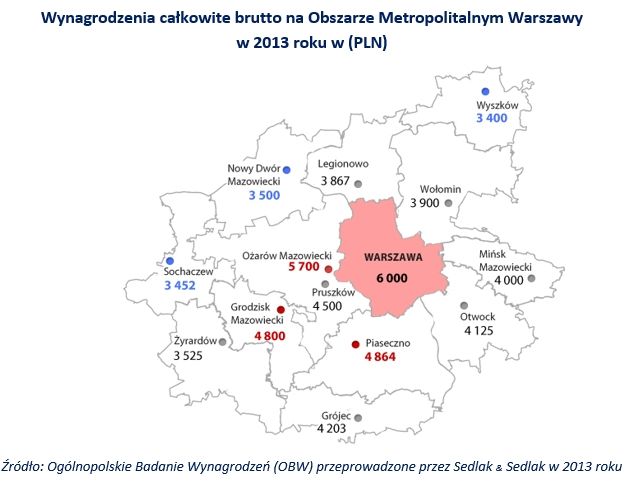 Zarobki w Warszawie i okolicach w 2013 roku
