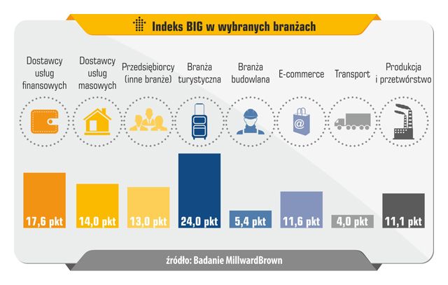 Zatory płatnicze w MŚP coraz większe