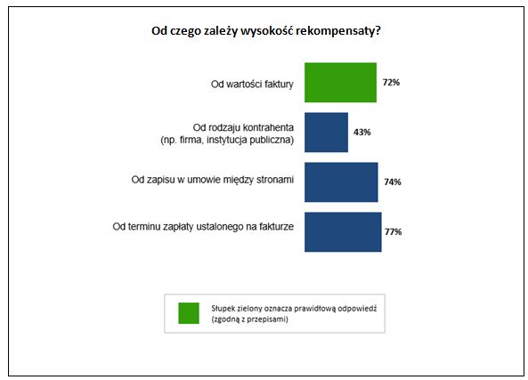 Znajomość przepisów regulujących odzyskiwanie należności kuleje Znajomość przepisów regulujących odzyskiwanie należności kuleje