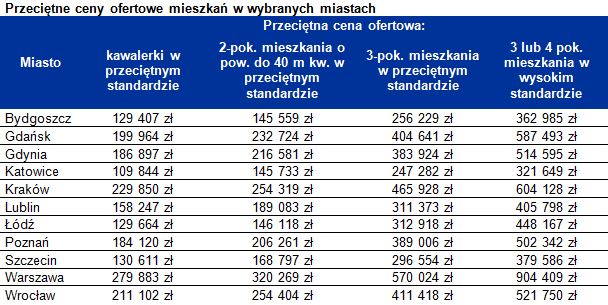 Kupno kawalerki a zdolność kredytowa