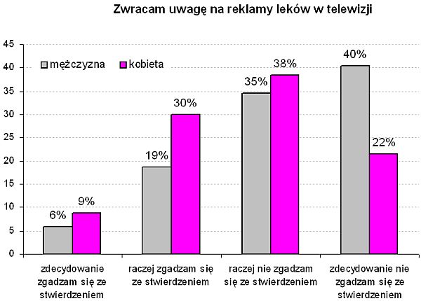 Polki dbają o zdrowie