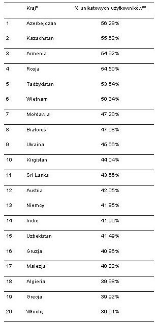 Ewolucja złośliwego oprogramowania 2013