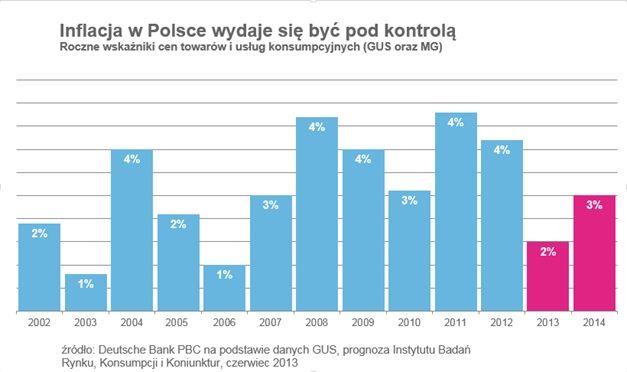 Oprocentowanie lokat w Polsce najwyższe w UE