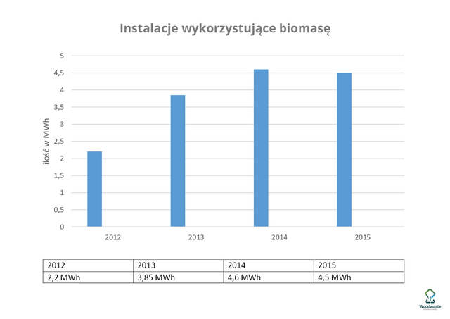 Dariusz Maciński o przyszłości biomasy w Polsce, w kontekście zachodzących zmian na rynku paliw energetycznych