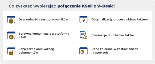 Depapieryzacja firm to konieczność, która usprawnia procesy firmowe