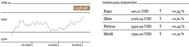 Dzień z obniżką stóp procentowych w tle