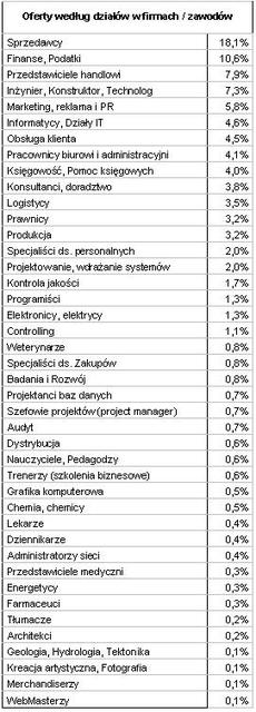 Kto znajdzie pracę przez Internet?