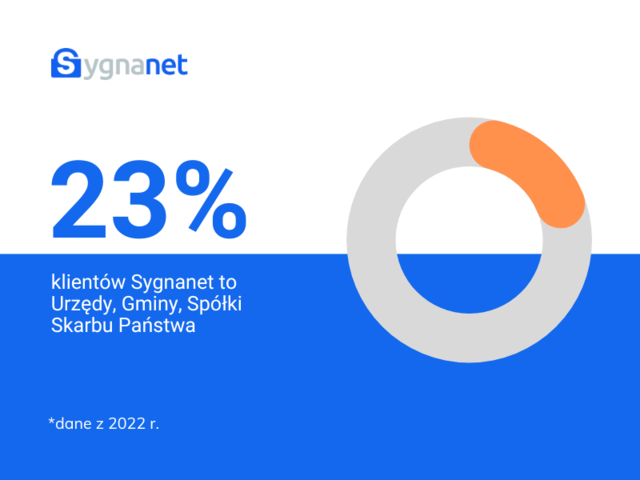 Samorządy nie czekają na ustawę. Wdrażają systemy ochrony sygnalistów.