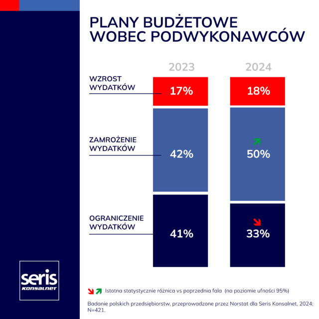 Seris Konsalnet: Optymizm wśród polskich przedsiębiorców rośnie mimo wyzwań makroekonomicznych