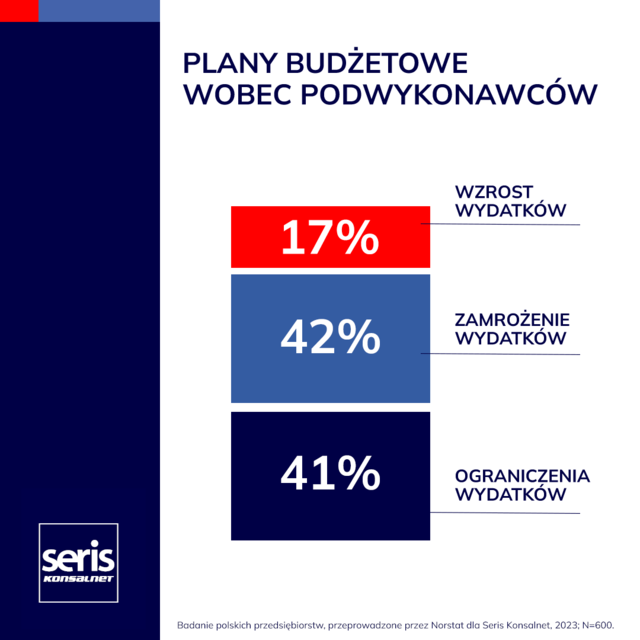Seris Konsalnet: raport wskazuje, że polscy przedsiębiorcy są coraz ostrożniejsi w wydatkach