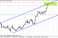 USA: dobre dane makroekonomiczne