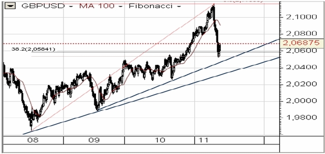 USA: inflacja PPI i CPI wpłynie na FED?