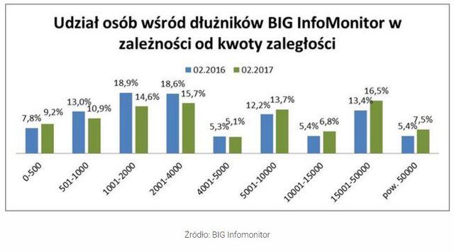 500 plus: program oddłużeniowy?