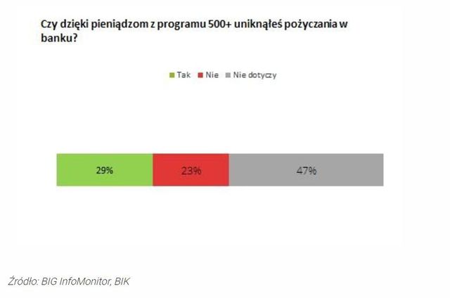 Rodzina 500 plus, czyli wsparcie dla dłużników?