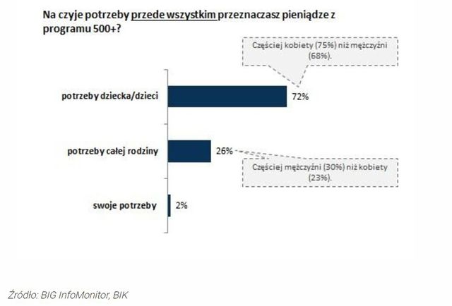 Rodzina 500 plus, czyli wsparcie dla dłużników?