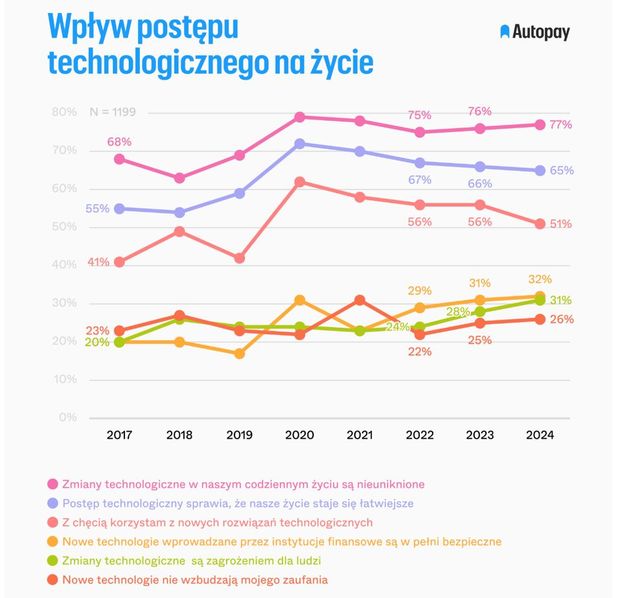 Jak sztuczna inteligencja wpływa na nasze życie?