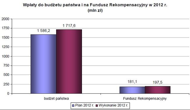 Agencja Nieruchomości Rolnych w 2012 r.