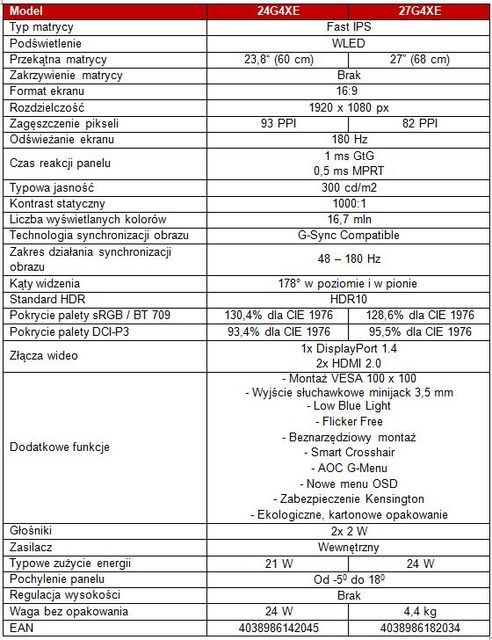 Monitory AOC 24G4XE oraz 27G4XE dla graczy