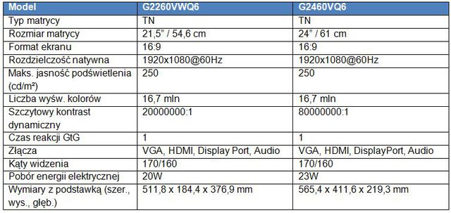 Monitory AOC G2460VQ6 i G2260VWQ6