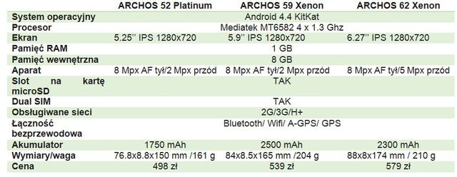 Phablety ARCHOS 52 Platinum, 59 Xenon oraz 62 Xenon