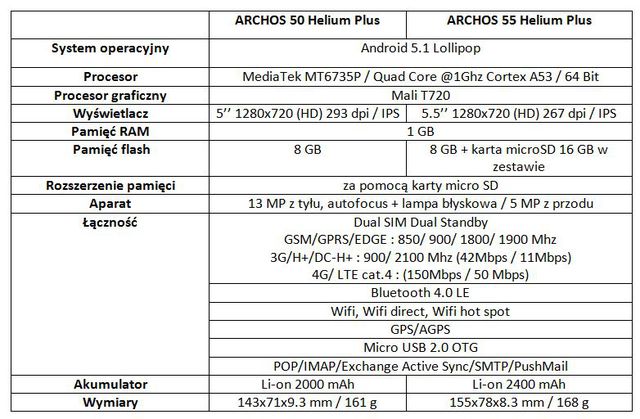 Smartfony ARCHOS 55 Helium Plus oraz ARCHOS 50 Helium Plus 