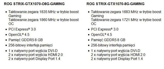 Karta graficzna ASUS ROG Strix GeForce GTX 1070