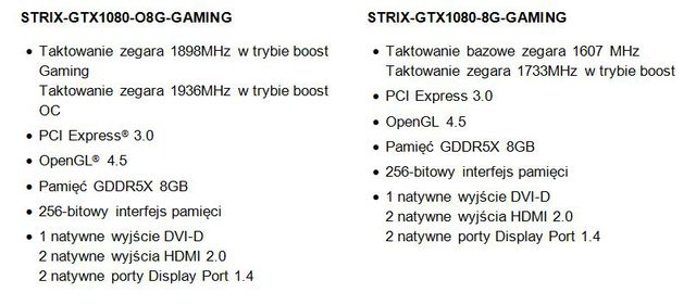 Karta graficzna ASUS ROG Strix GeForce GTX 1080